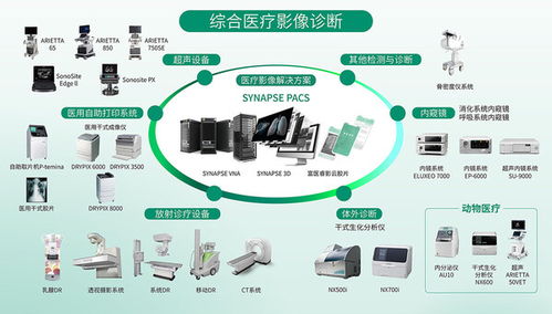 影像技術(shù)新發(fā)展，共鑄醫(yī)療新未來