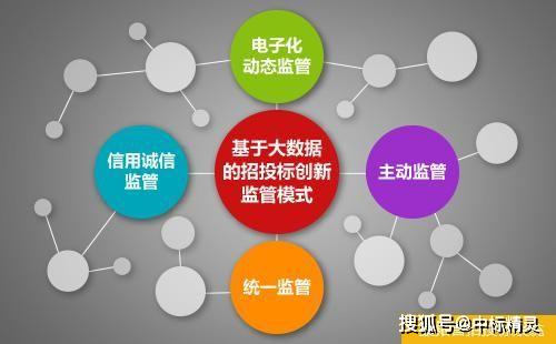 零容忍 不漏網(wǎng) 紹興公共資源交易全流程電子化時代正式啟航