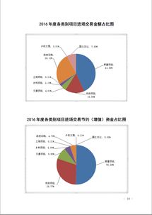 遵義市公共資源交易中心 以技術(shù)服務(wù)驅(qū)動公共資源交易高效運行