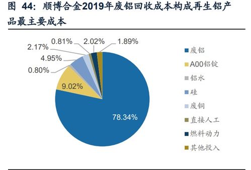 再生資源產業研究 碳中和加速需求，渠道與技術壁壘成為制勝關鍵