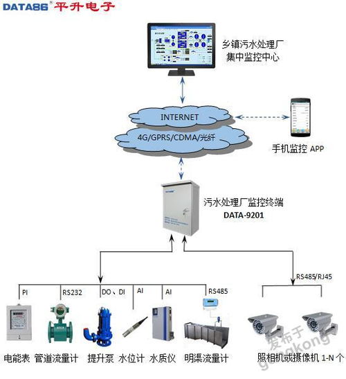 污水處理廠進水在線監(jiān)測系統(tǒng)的公共資源交易運行技術(shù)服務(wù)